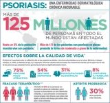 OMS: Reporte Global de Psoriasis