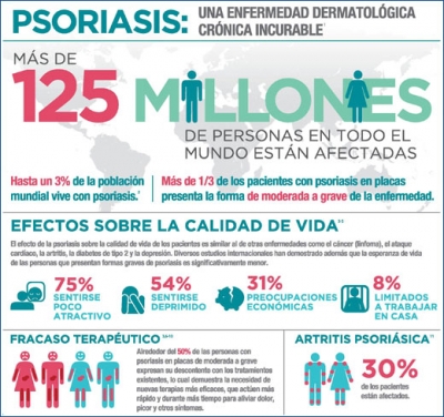 OMS: Reporte Global de Psoriasis